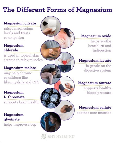 Types of Magnesium and Their Benefits .